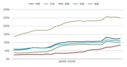 美国债市震荡:未来走势如何?3