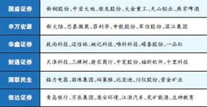 安泰科技：核心产业稳中有进核聚变带来新动能