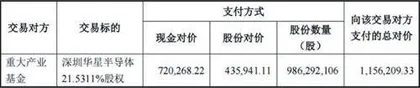 LCD G10.5代线盈利良好TCL科技拟回购部分股权