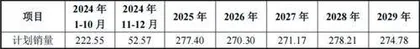 LCD G10.5代线盈利良好TCL科技拟回购部分股权2