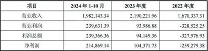 LCD G10.5代线盈利良好TCL科技拟回购部分股权3