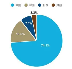 美国为何对中国船舶开征天价“港口费”?2