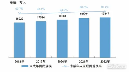 黏在社交媒体里的青少年5