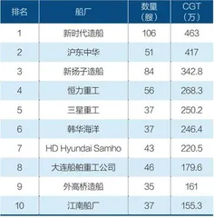 美国为何对中国船舶开征天价“港口费”?3