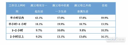 黏在社交媒体里的青少年7