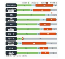 AI新闻不靠谱1