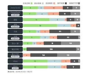 AI新闻不靠谱2