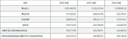 中策橡胶：或为A股最大胎企发行价未明显低估