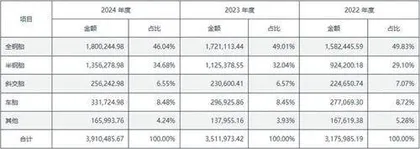 中策橡胶:或为A股最大胎企发行价未明显低估1