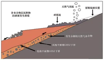 发掘海底沉睡的“宝藏”2