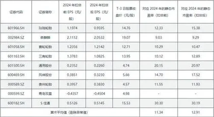 中策橡胶:或为A股最大胎企发行价未明显低估5