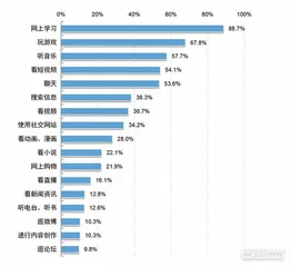 高中学习UP主和他的“搭子”们1