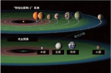 神秘的系外行星系统1