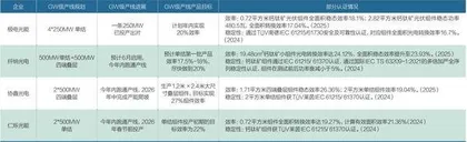 钙钛矿,光伏的下一个颠覆者2