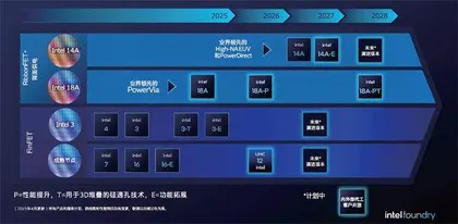 转型做代工,英特尔要破多少关1