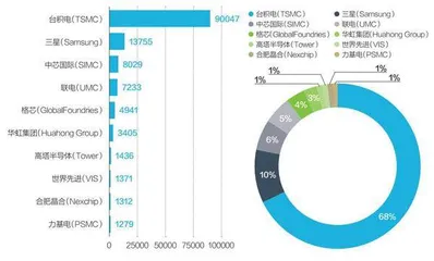 转型做代工,英特尔要破多少关3