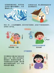 小诸葛漫“话”天气之焚风效应2
