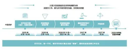 出海浪潮的渠道选择