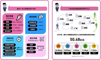 马拉松的经济账1