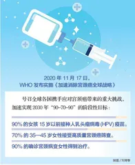 消除HPV相关疾病，任重道远2