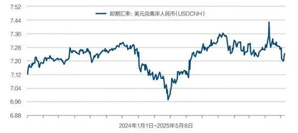 人民币、港元汇率双升1