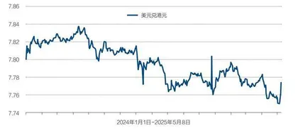 人民币、港元汇率双升2