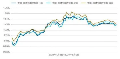 人民币债券牛市震荡2