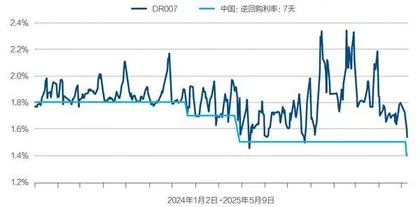 金融政策协同稳预期1