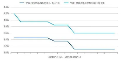 金融政策协同稳预期2