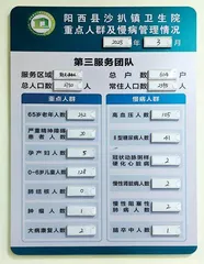 如何让患者回到“家门口”看病?1