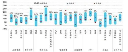港股重估蓄势待发,哪些行业最为受益?2