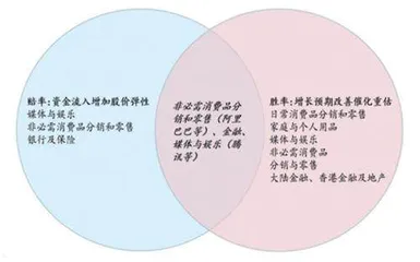 港股重估蓄势待发,哪些行业最为受益?4