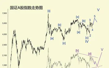 特朗普关税大棒下金融市场走势分析（中）