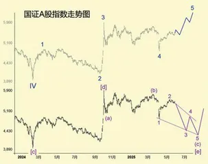 特朗普关税大棒下金融市场走势分析(中)1