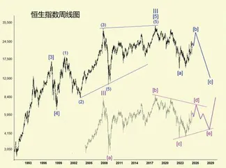 特朗普关税大棒下金融市场走势分析(中)2