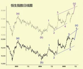 特朗普关税大棒下金融市场走势分析(中)3