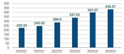 营收超预期增长10.67%,贵州茅台迎2025年开门红1