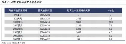 混沌不休黄金不止