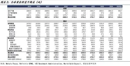 混沌不休黄金不止1