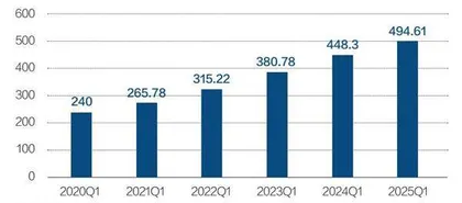 营收超预期增长10.67%,贵州茅台迎2025年开门红3