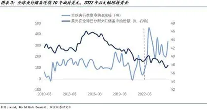 混沌不休黄金不止2