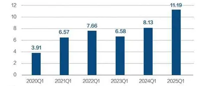 营收超预期增长10.67%,贵州茅台迎2025年开门红4