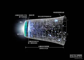 用“演化”观点进行宇宙学研究1