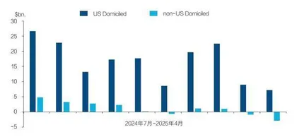 美国债市震荡：未来走势如何？