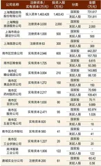 豫园股份：从代码传承到多元化进退，“老八股”能否再绽繁花