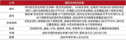 顺丰:前瞻性布局国际化,多重拐点待价值重估1