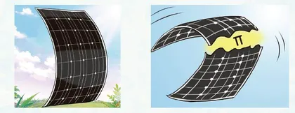 会“做体操”的有机太阳能电池1