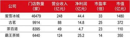 中国销售额力压星巴克,霸王茶姬斩获360亿IPO1