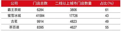 中国销售额力压星巴克,霸王茶姬斩获360亿IPO2