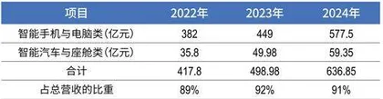毛利率降至历史最低,蓝思科技港股上市能否破局?1